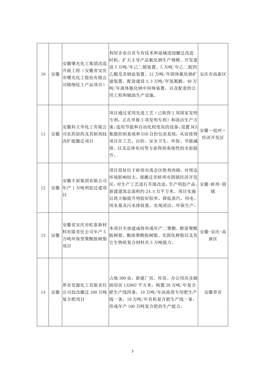 长江经济带11省市危险化学品搬迁改造重点项目_第3页