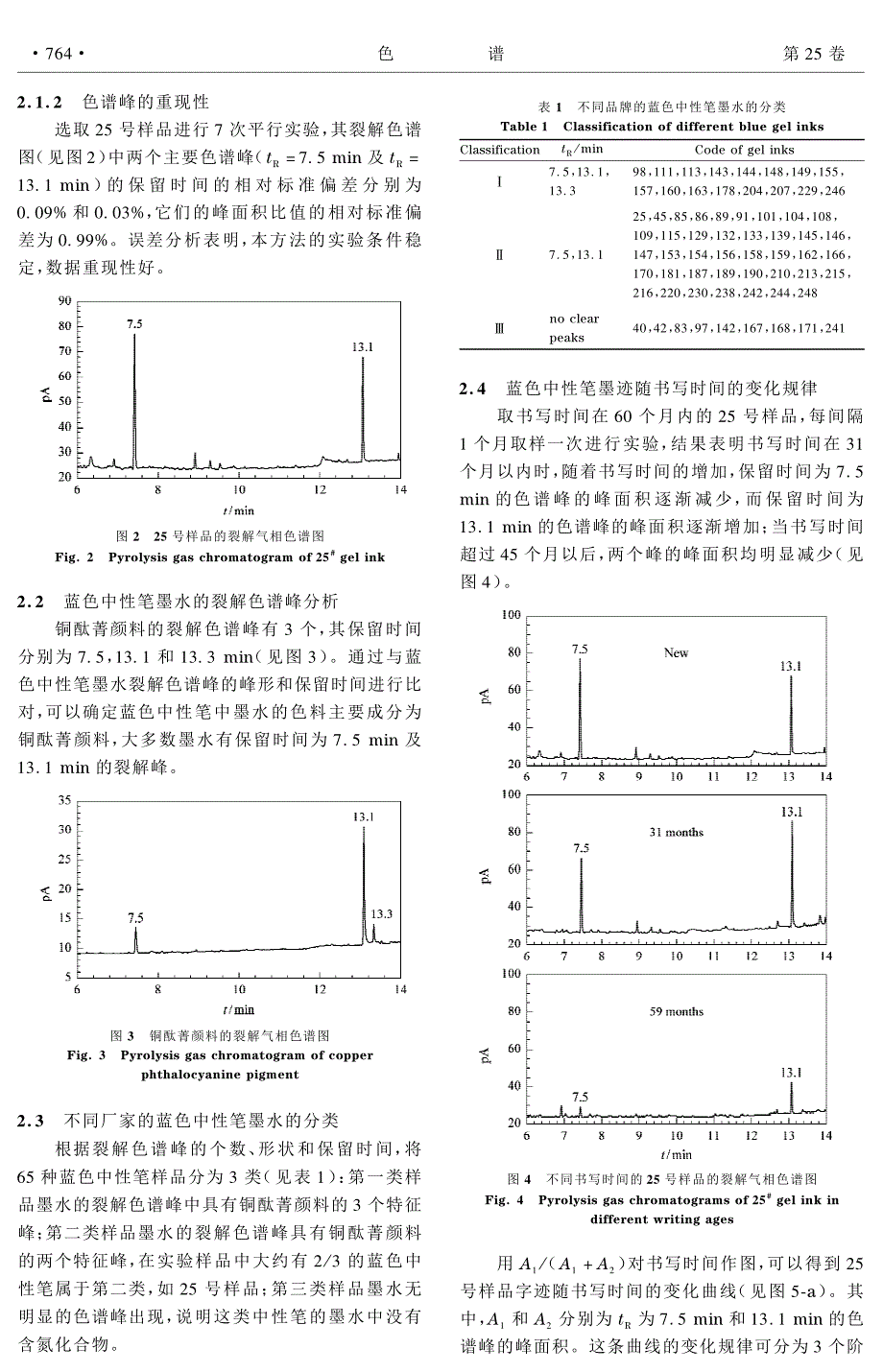 裂解气相色谱法分析蓝色中性笔字迹的书写墨水种类及墨迹随书写时间的变化规律_第3页