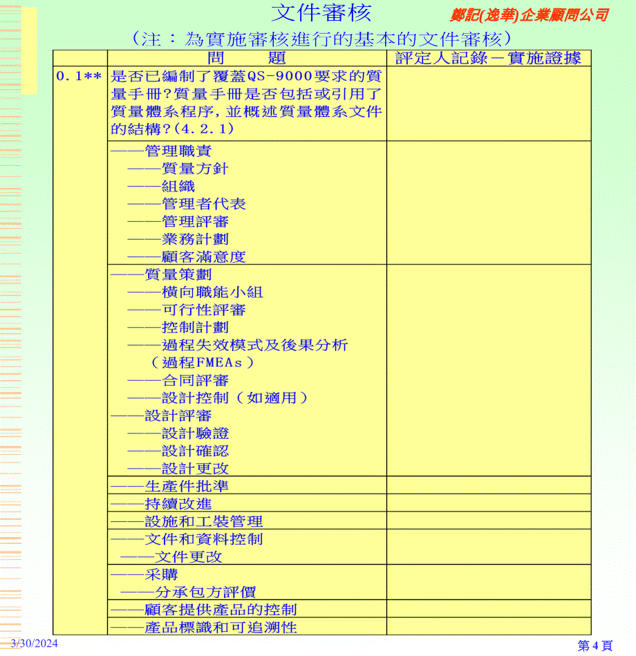 (课件)-《2009年第二方评定程序培训教材》郑记企管课程(30页)-程序文件_第4页