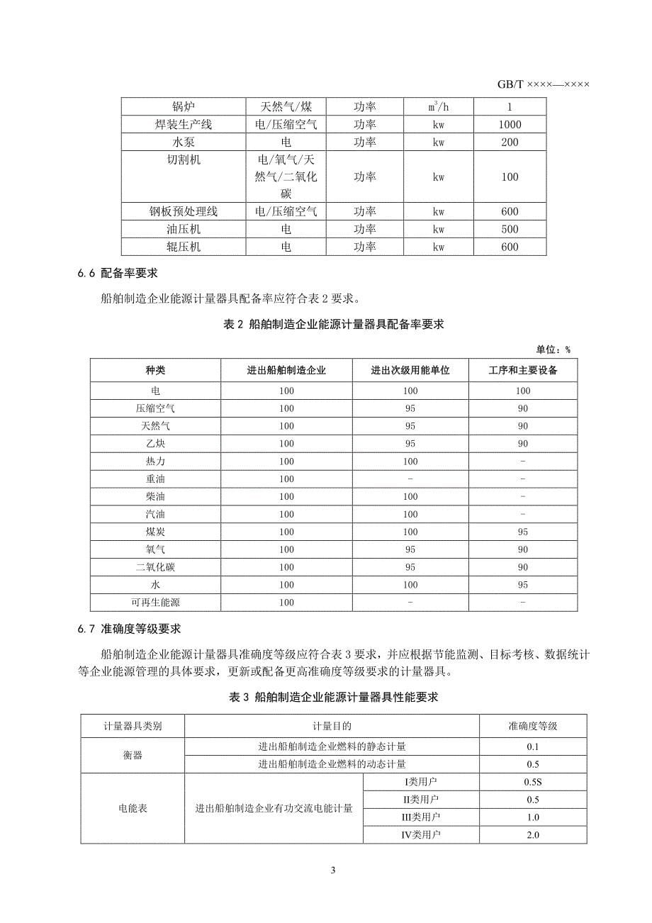 船舶制造企业能源计量器具配备和管理要求_第5页