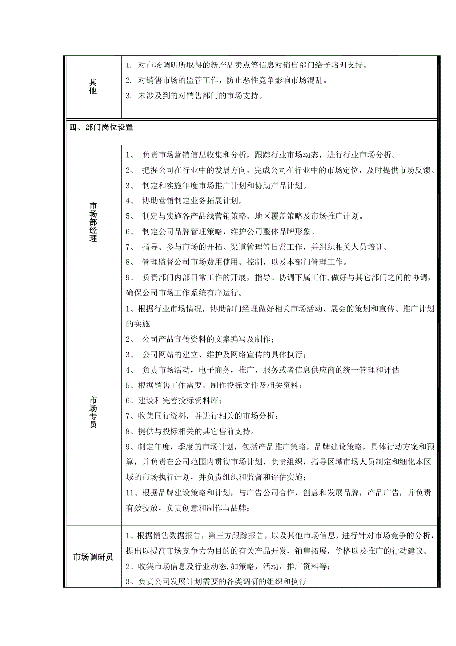 市场部岗位职责说明书_第2页