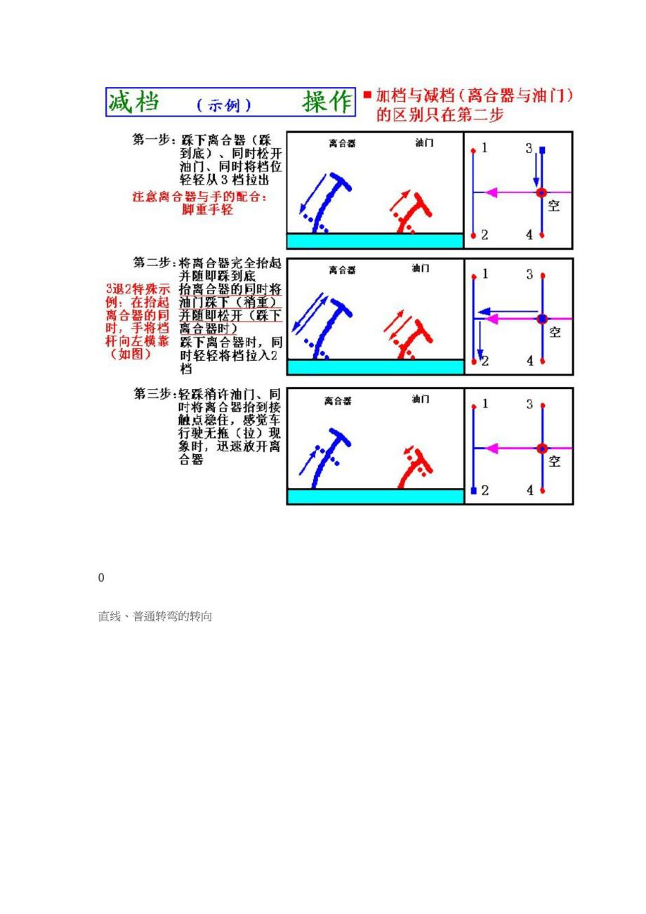 新手学开车图文教程_第4页