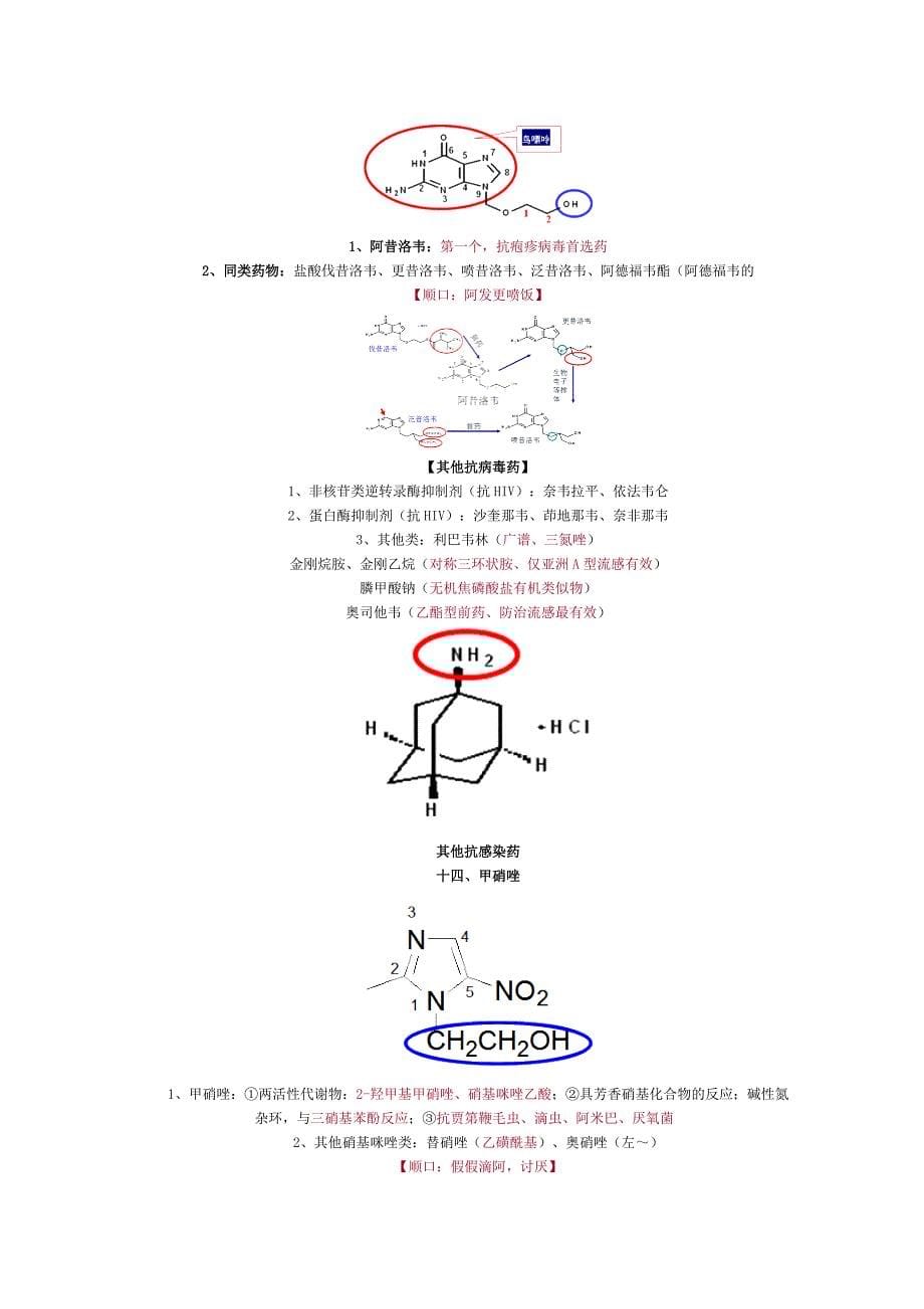 药物化学冲刺精讲班_第5页