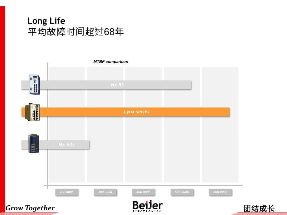 改变世界的westermo-强固型工业网络的领导者_第5页