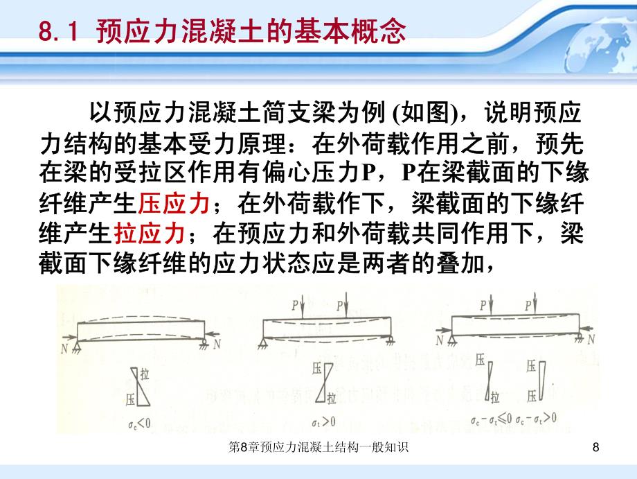 预应力混凝土结构的一般知识_第4页