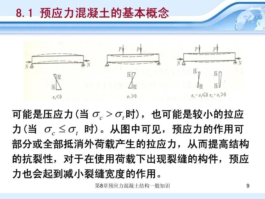 预应力混凝土结构的一般知识_第5页