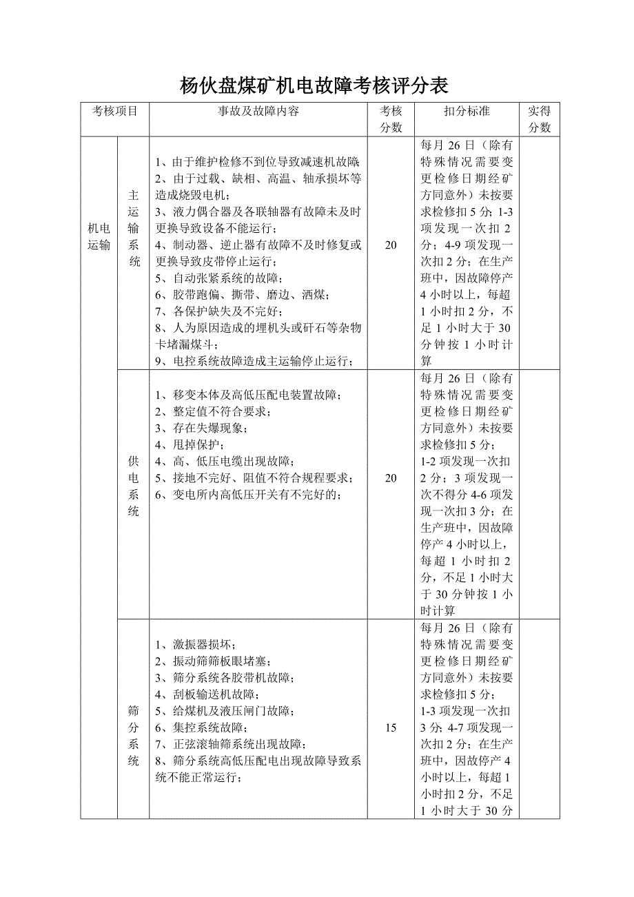 xx煤矿煤矿机电事故、故障考核办法-_第3页