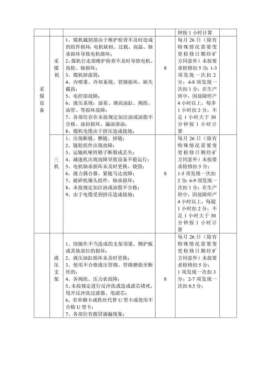 xx煤矿煤矿机电事故、故障考核办法-_第4页