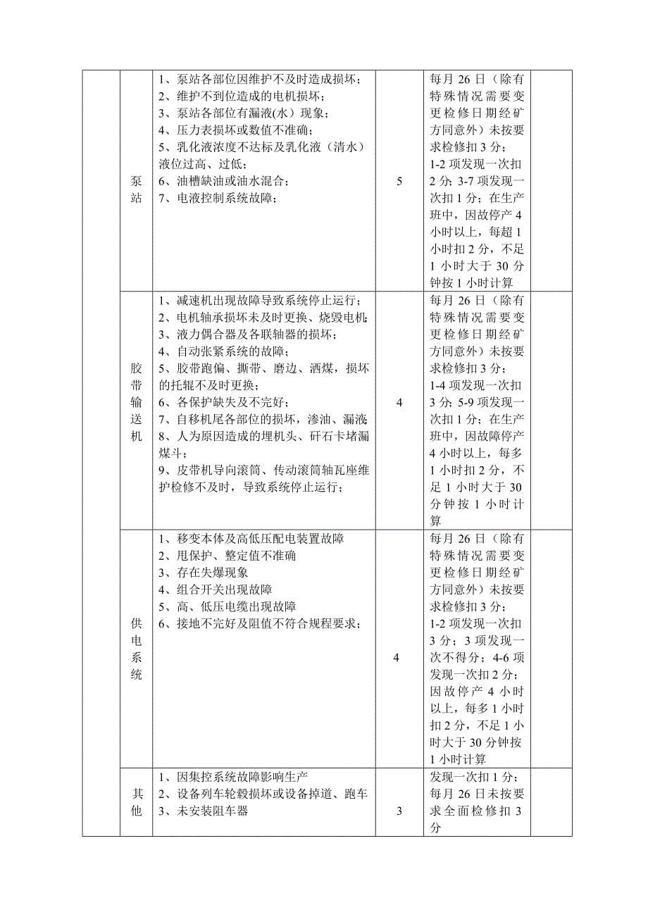 xx煤矿煤矿机电事故、故障考核办法-_第5页