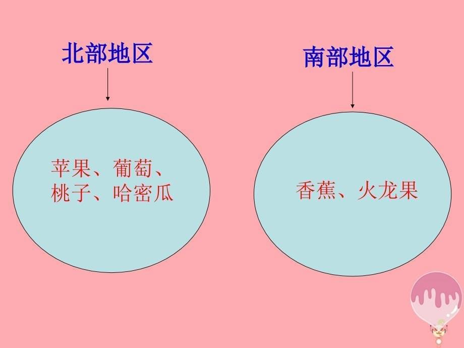 六年级科学上册1.2从南橘北枳说起课件2湘教版_第5页