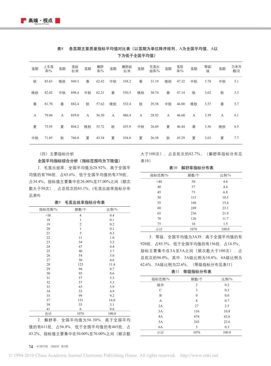 2007_2008年度桑蚕干茧质量分析报告_第5页