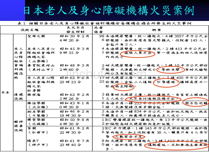 老人及身心障碍社会福利机构安全管理标准作业程序范例_第3页