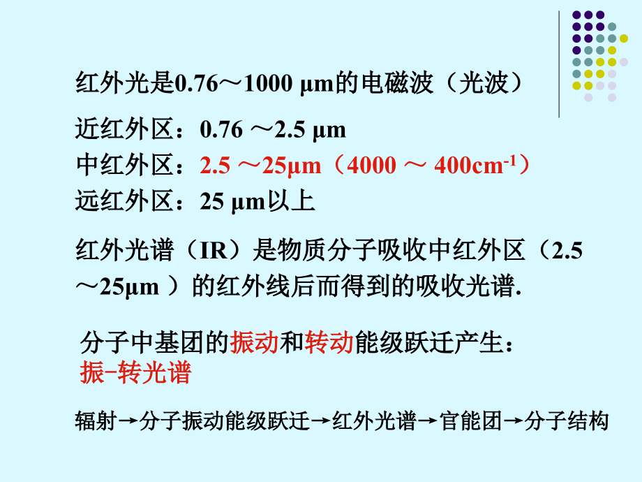 药物分析红外吸收光谱_第3页