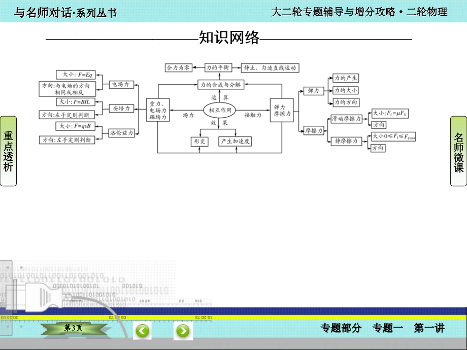 高中物理大二轮专题辅导与增分攻略专题一：力和运动_第3页