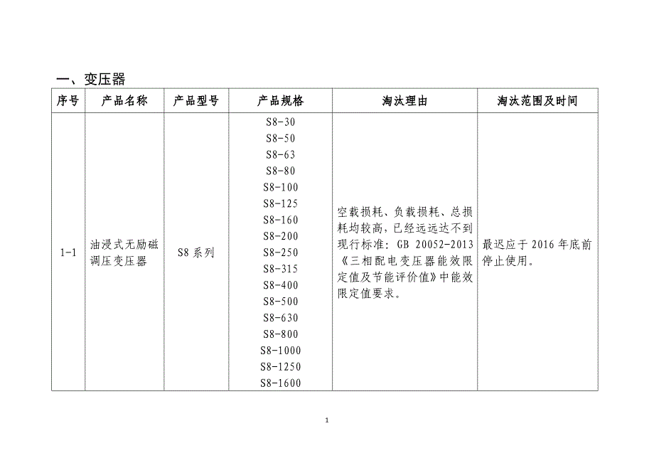 高耗能落后机电设备（产品）_第3页