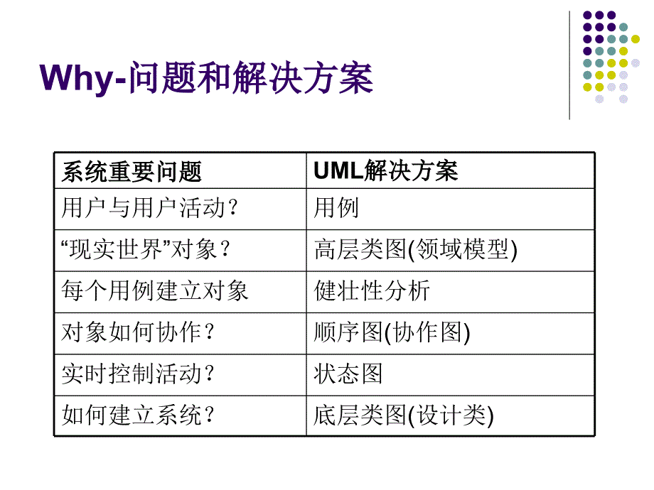 ICONIX方法(用例分析方法实例教程).ppt_第3页