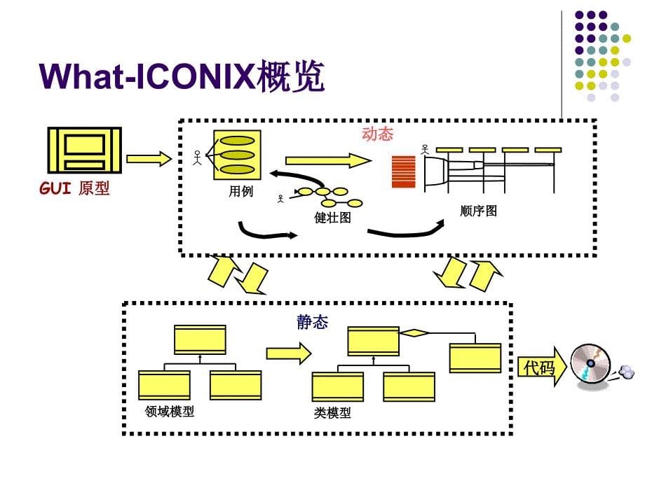 ICONIX方法(用例分析方法实例教程).ppt_第5页