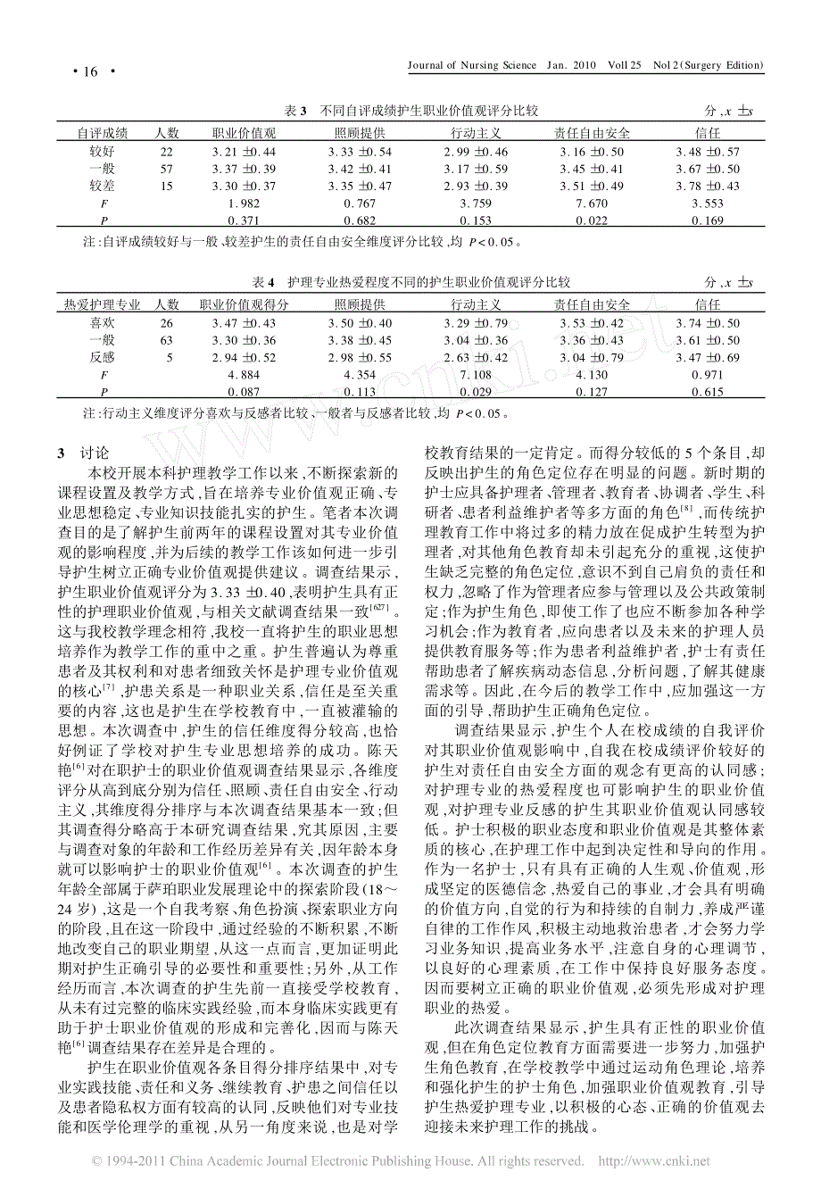 在校高年级护理本科生职业价值观现状调查_第2页