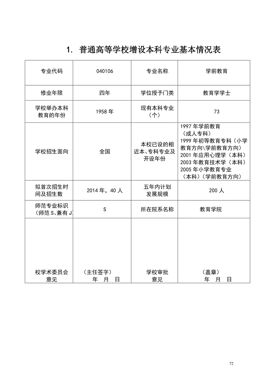 学前教育专业设置申请表 - 宁夏大学_第4页