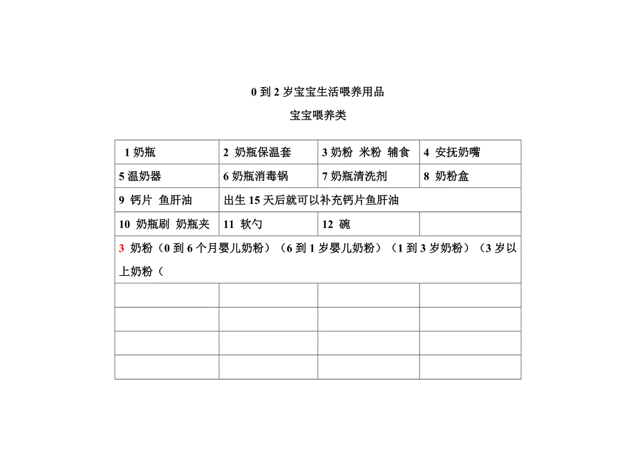 0到2岁宝宝生活日常喂养用品_第1页