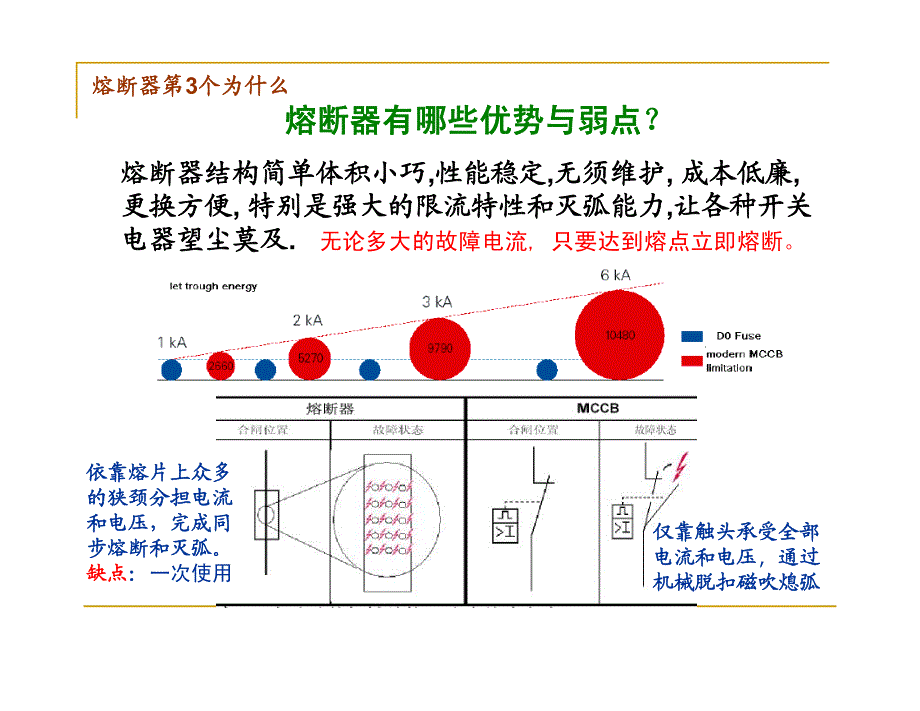 电动汽车选用直流快速熔断器和交流的区别-西联电器_第4页