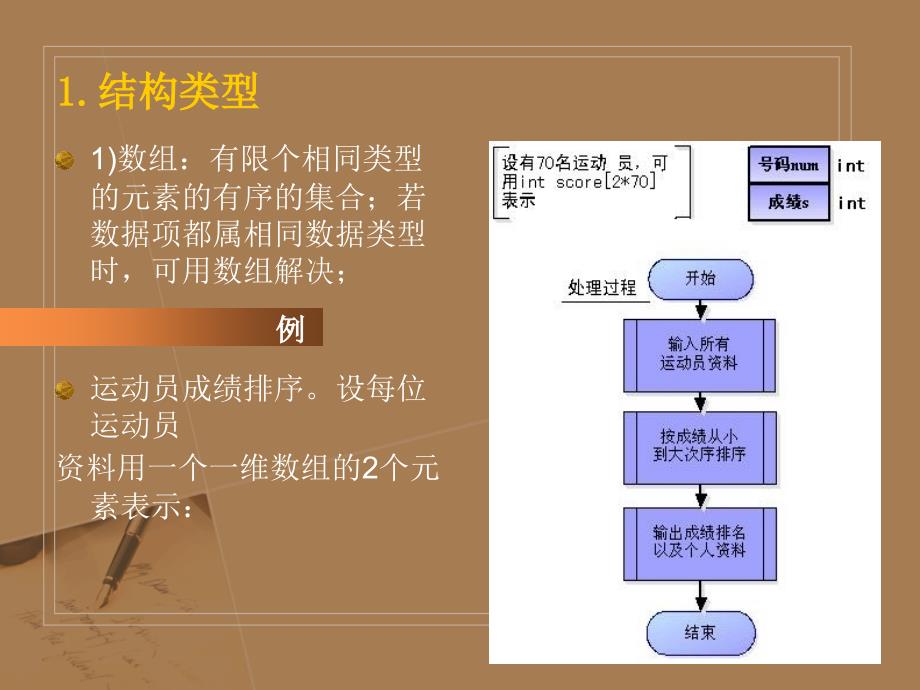 6.7结构类型、枚举类型、类型别名_第2页