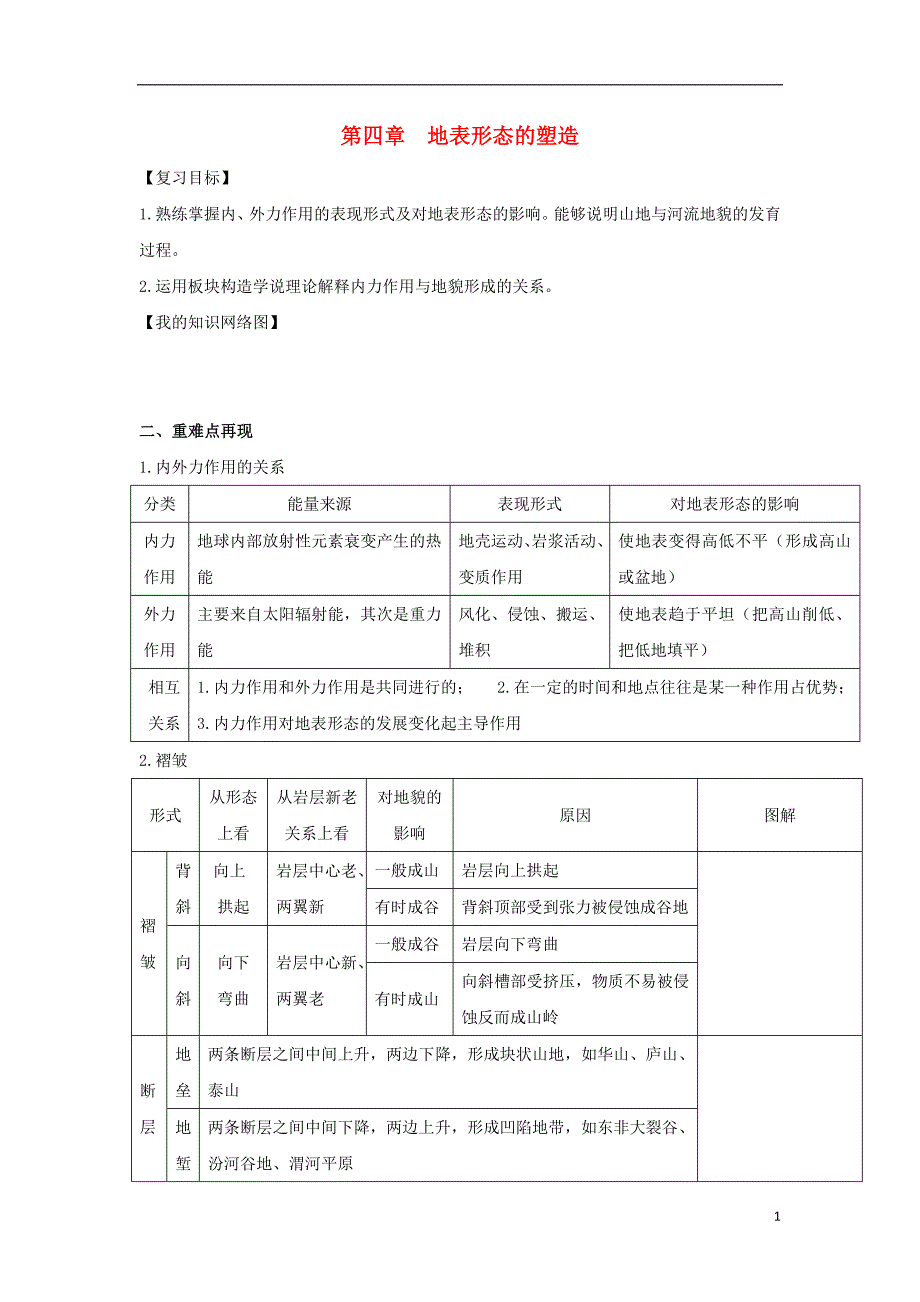 吉林省长春市高中地理第四章地表形态的塑造复习导学案无答案新人教版必修_第1页