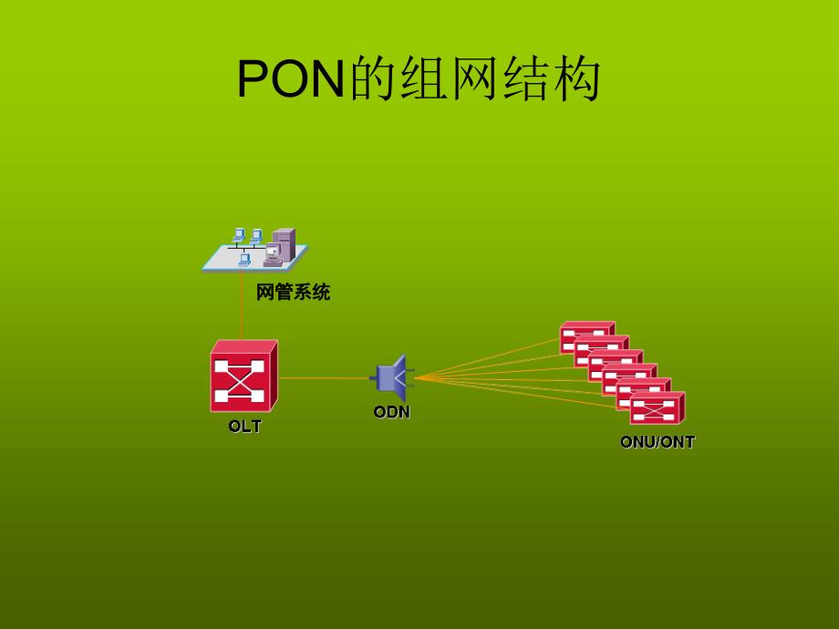 广电pon资料c320_第2页