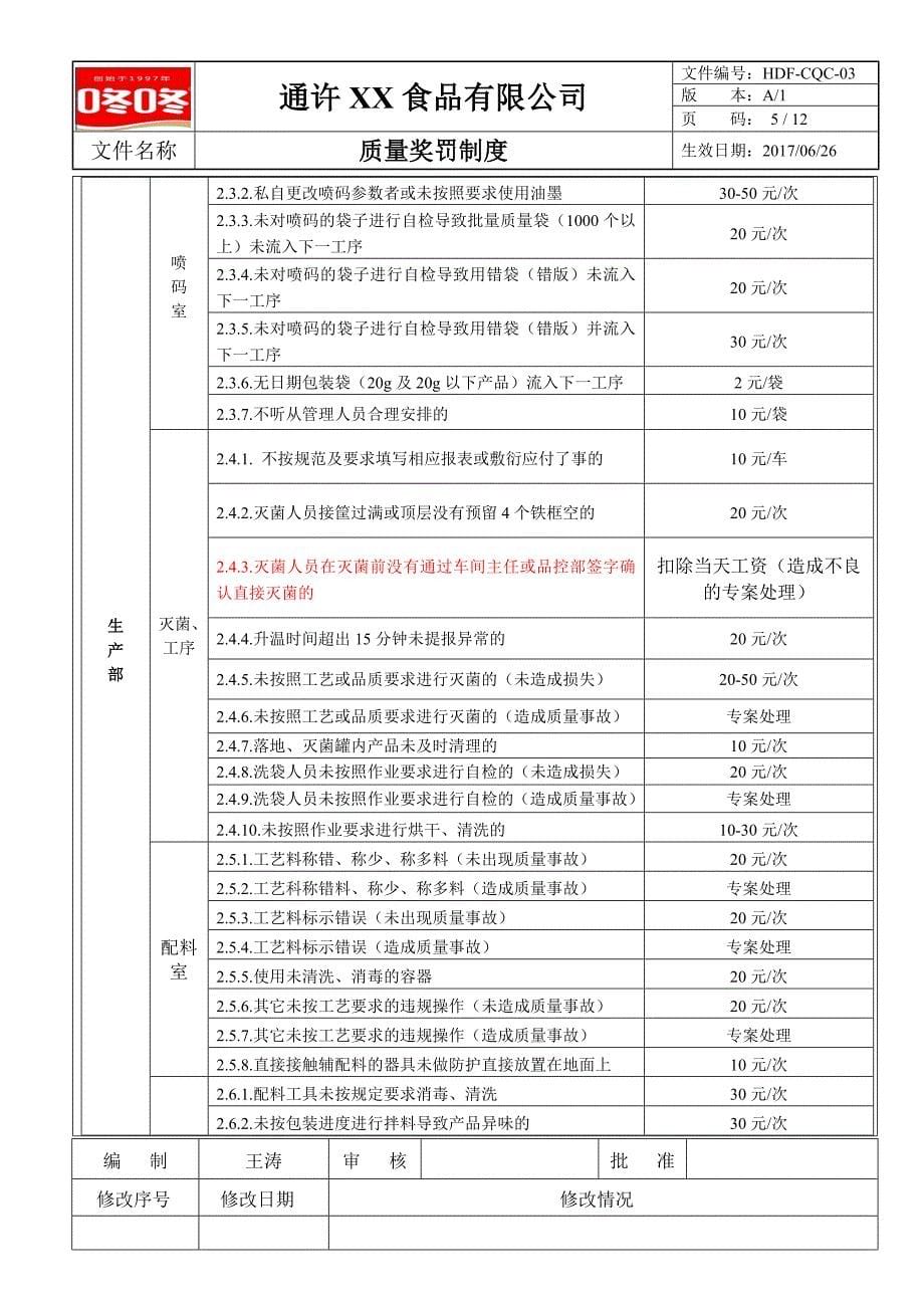 质量奖罚制度06.26_第5页