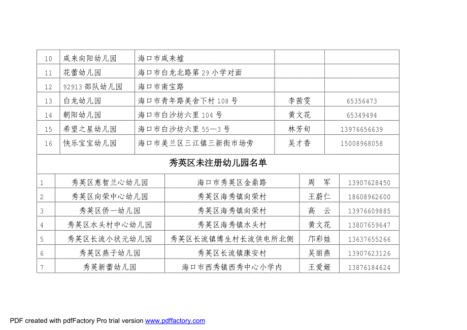 海口市未注册幼儿园汇总表_第2页