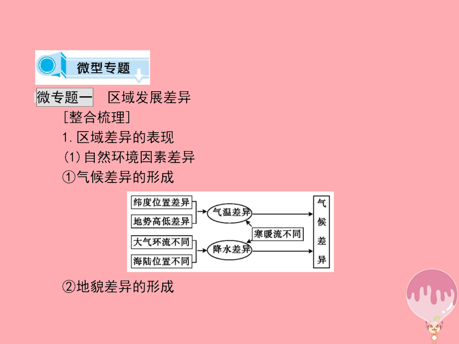 2017-2018学年高中地理 第一章 区域地理环境与人类活动整合与评价课件 湘教版必修3_第2页