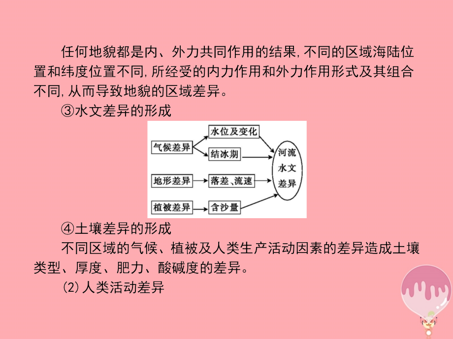 2017-2018学年高中地理 第一章 区域地理环境与人类活动整合与评价课件 湘教版必修3_第3页