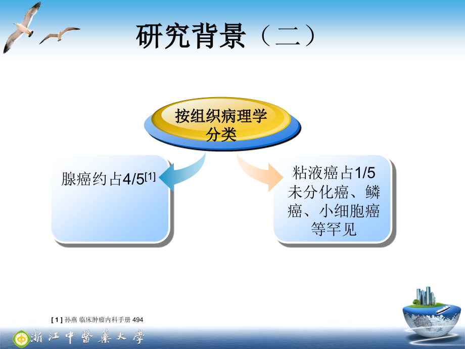 围手术期大肠癌中医证候研究_第4页