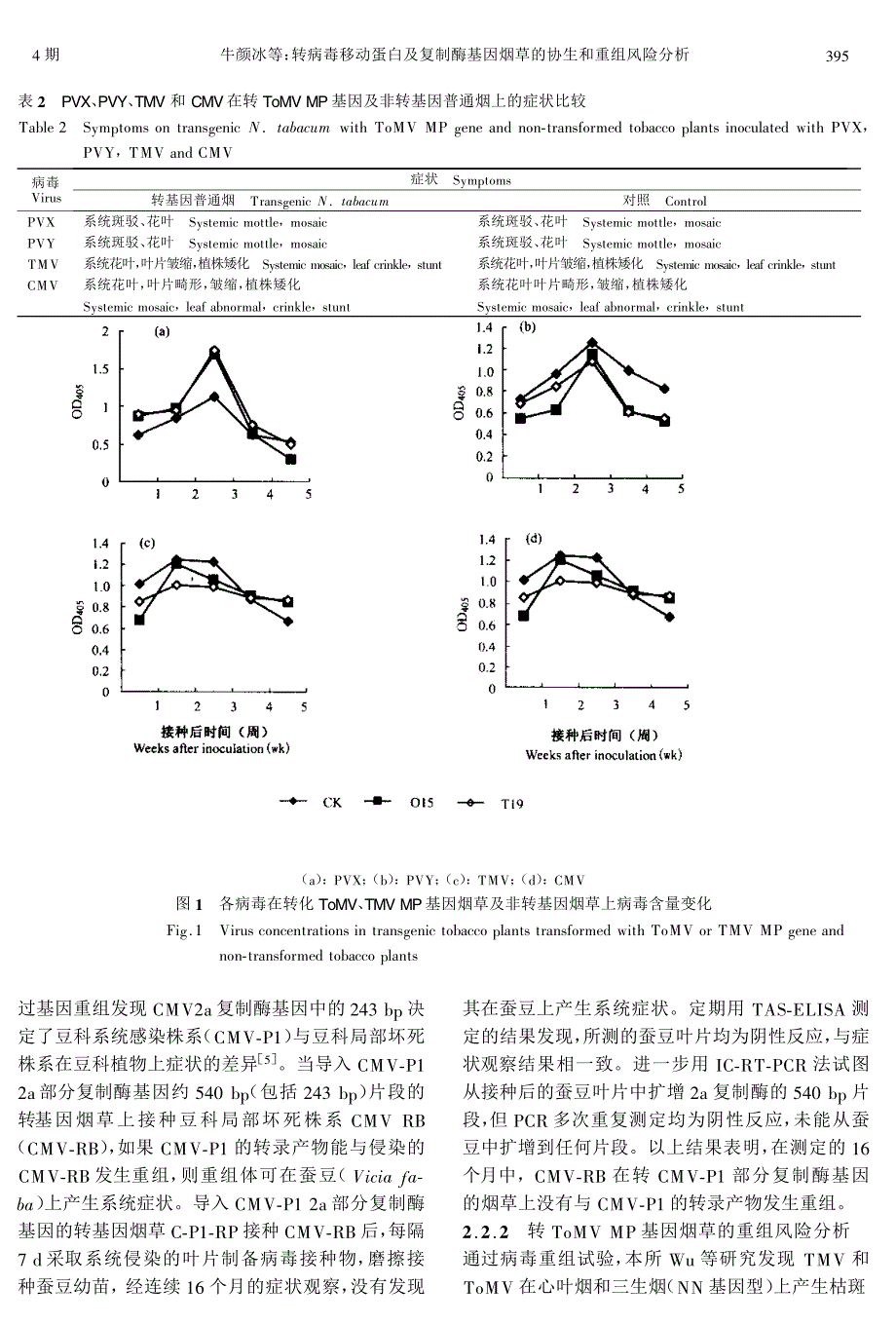 转病毒移动蛋白及复制酶基因烟草的协生和重组风险分析_第3页