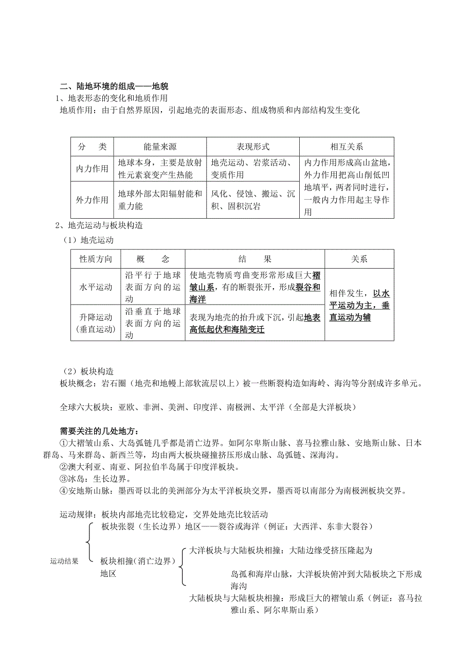 陆地环境的组成岩石与地貌_第4页