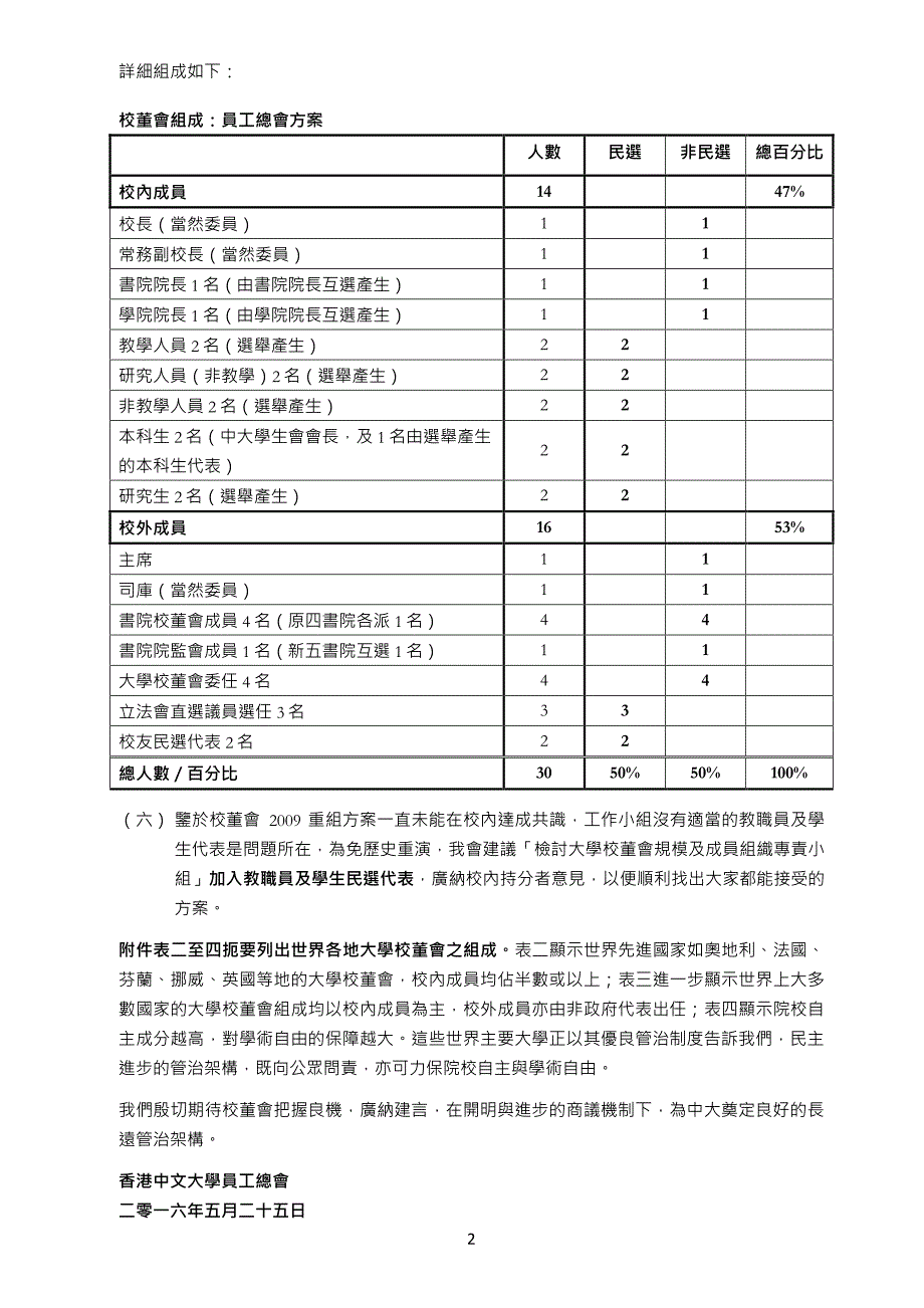 香港中文大学员工总会对校董会重组的意见以下为本会对校_第2页