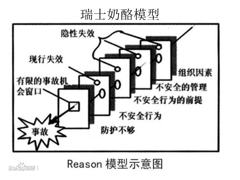 护理安全管理_第3页