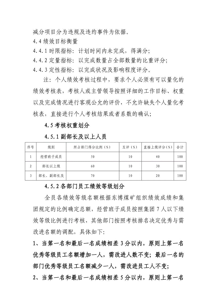 考核办法0702刘洋设计版_第4页