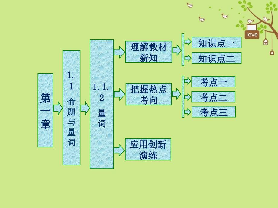 2017-2018学年高中数学 第一章 常用逻辑用语 1.1 命题与量词 1.1.2 量词课件 新人教b版选修1-1_第1页