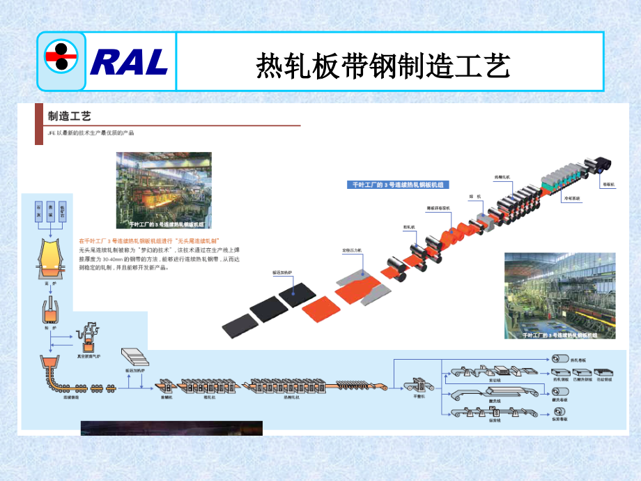 1 绪论 材料加工工程硕士研究生选修课 板带轧制理论与工艺 教学课件_第3页