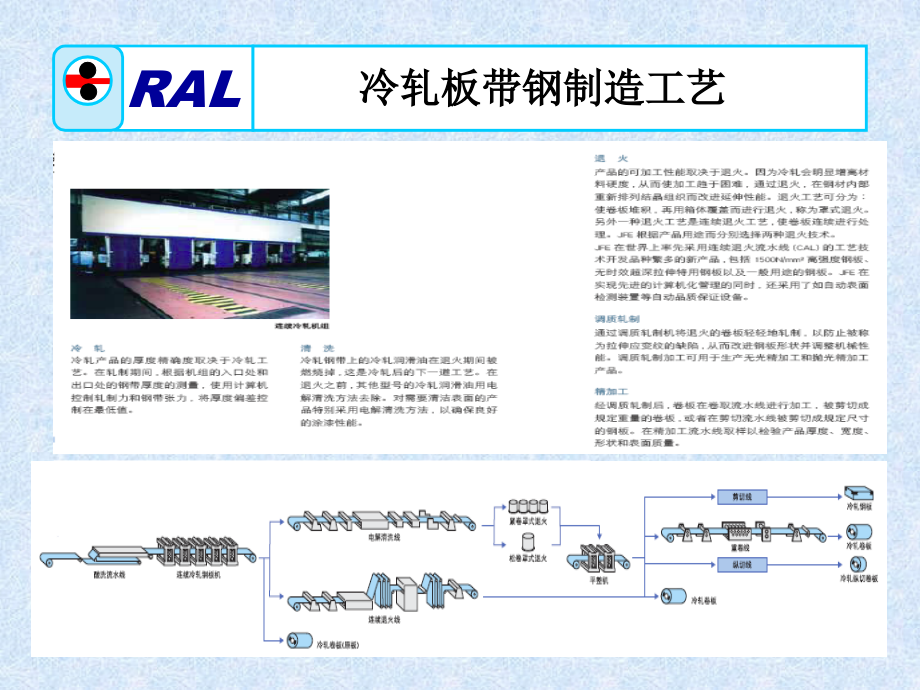 1 绪论 材料加工工程硕士研究生选修课 板带轧制理论与工艺 教学课件_第4页