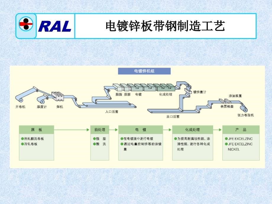 1 绪论 材料加工工程硕士研究生选修课 板带轧制理论与工艺 教学课件_第5页