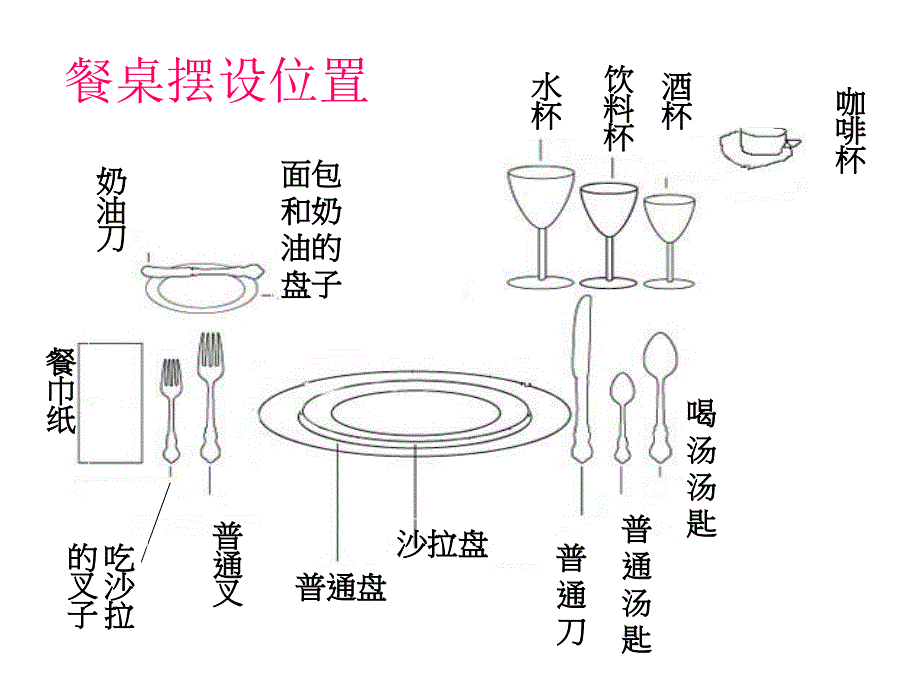 赴宴的礼仪注意事项_第3页