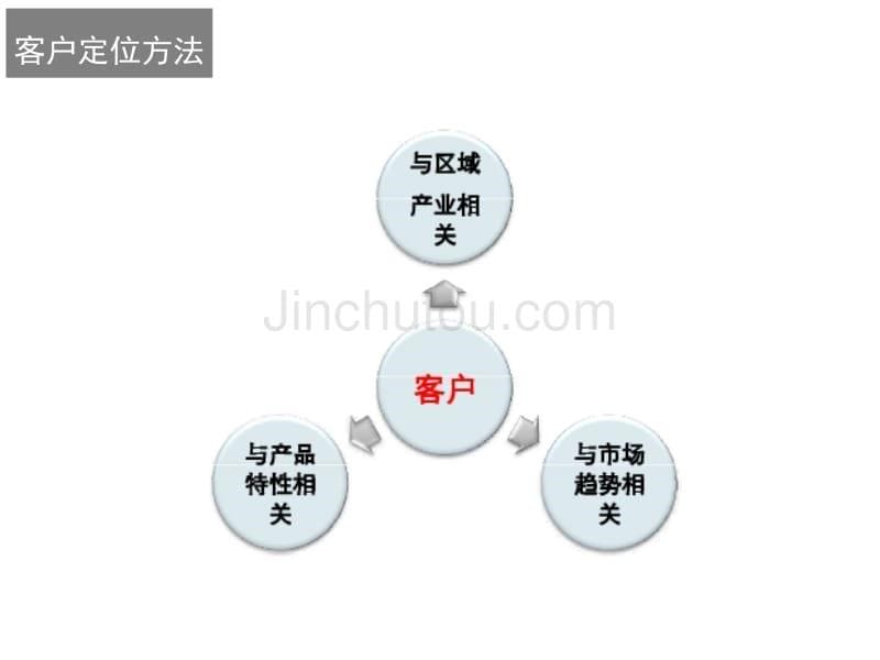 写字楼招商工作总结专题_第5页