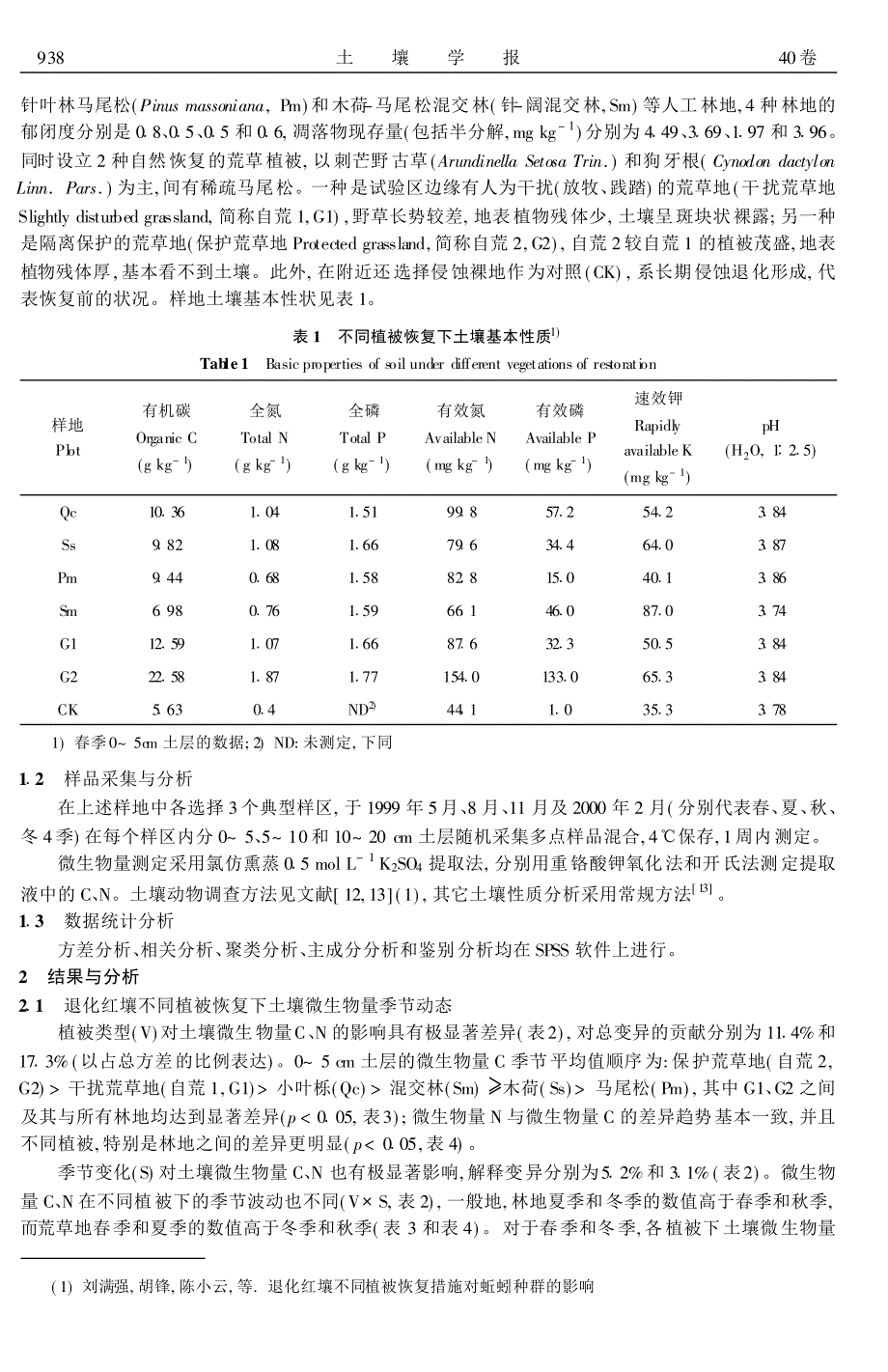 退化红壤不同植被恢复下土壤微生物量季节动态及其指示意义_第2页