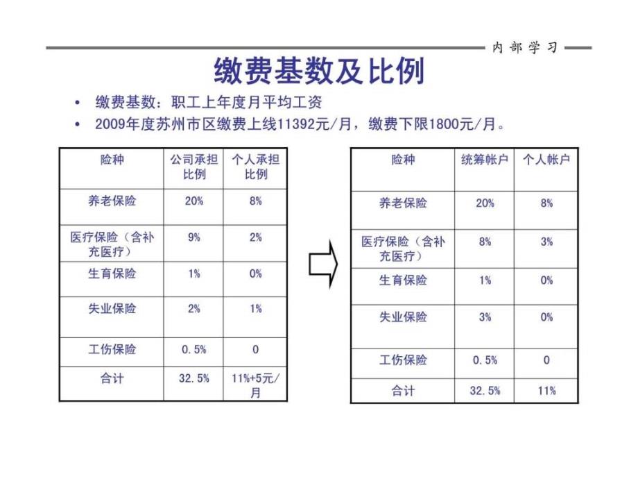 社保知识介绍_第4页