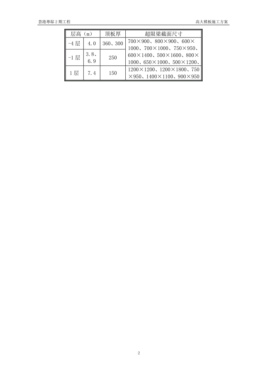 高大模板方案(修改版)_第3页