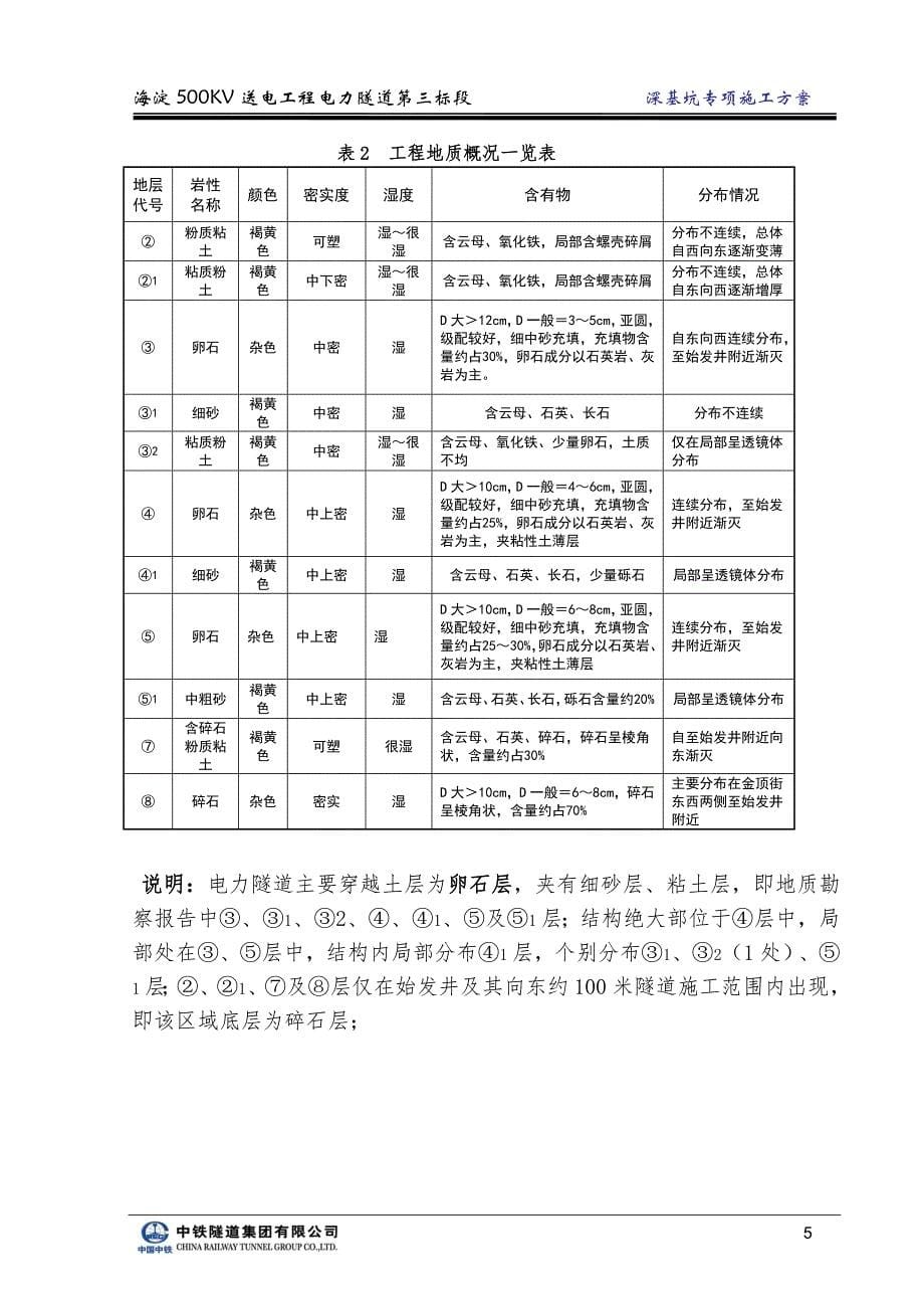 盾构井施工方案_第5页