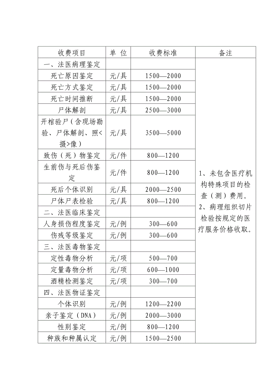 司法鉴定收费标准_第4页