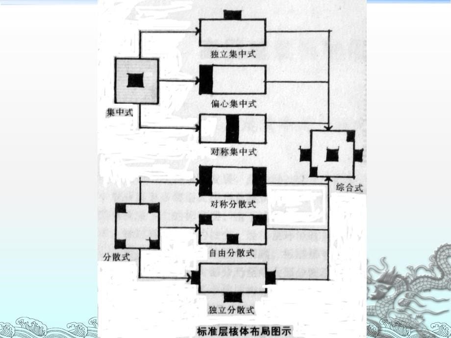 高层写字楼的标准层设计总结_第5页